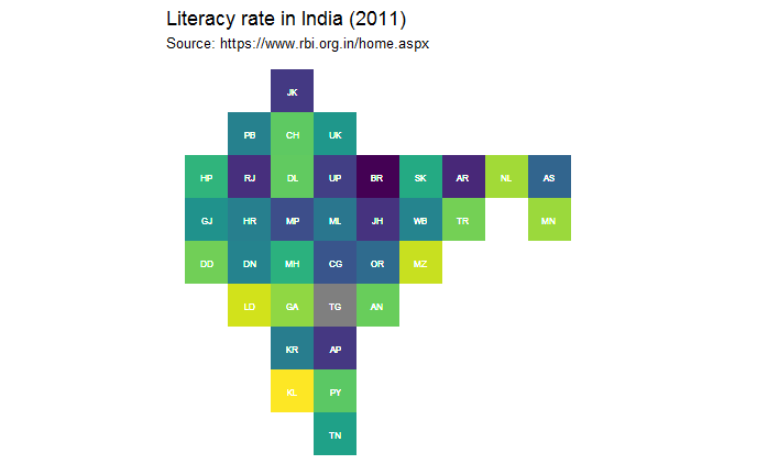 Literacy rate of India