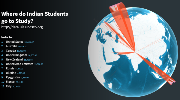 Interactive visual showing countries most preferred by Indian Students in 2016