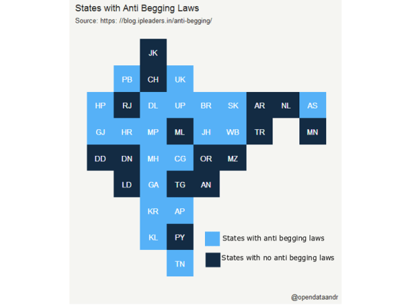 Map showing Indian States with Anti-Begging Law.