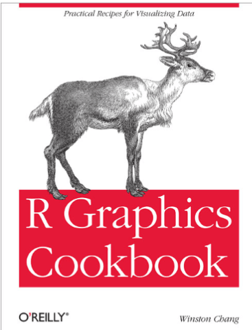 A great resource to learn ggplot2 package.